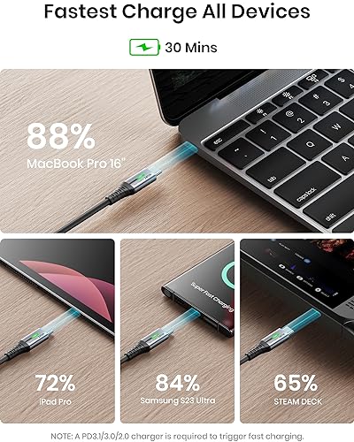 INIU 240W USB