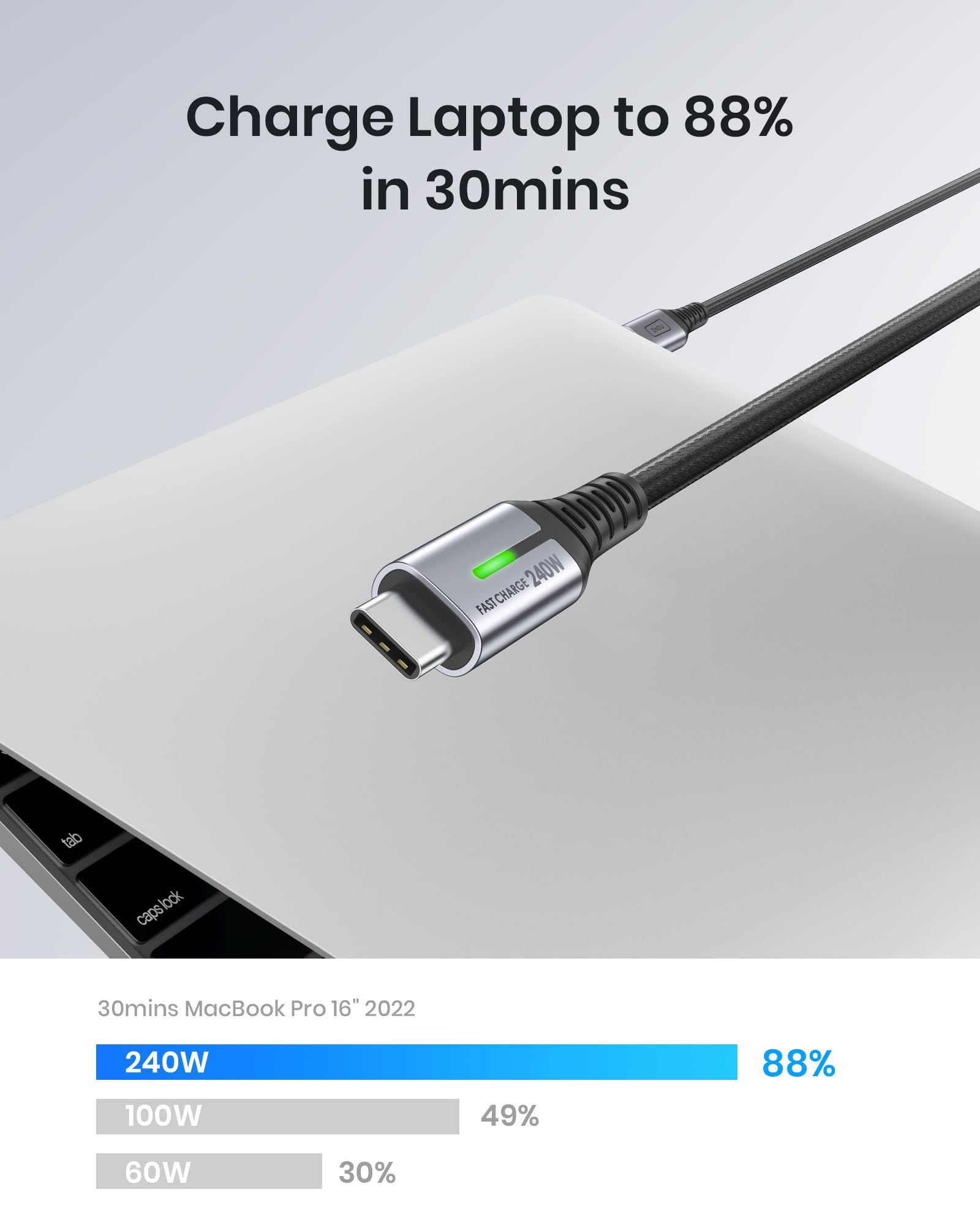 INIU 240W USB