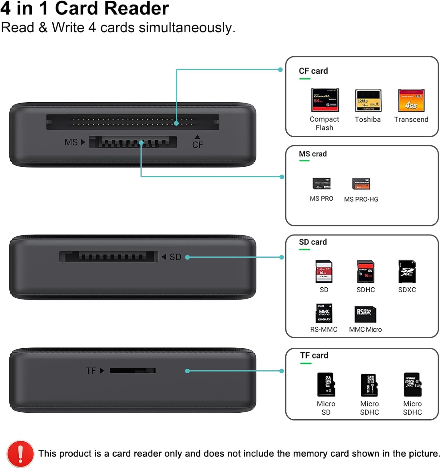 Memory Card Reader, BENFEI 4in1 USB