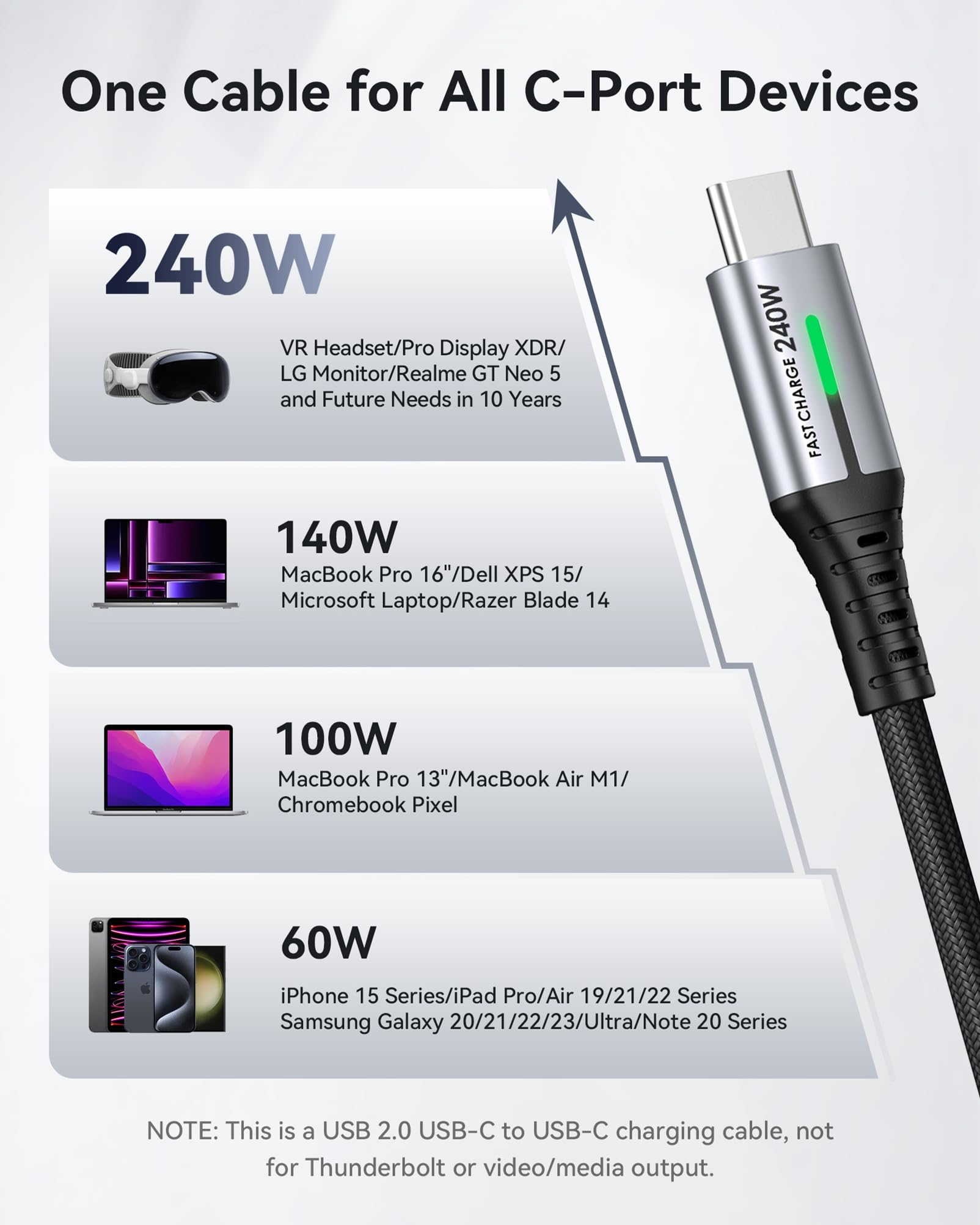 INIU 240W USB