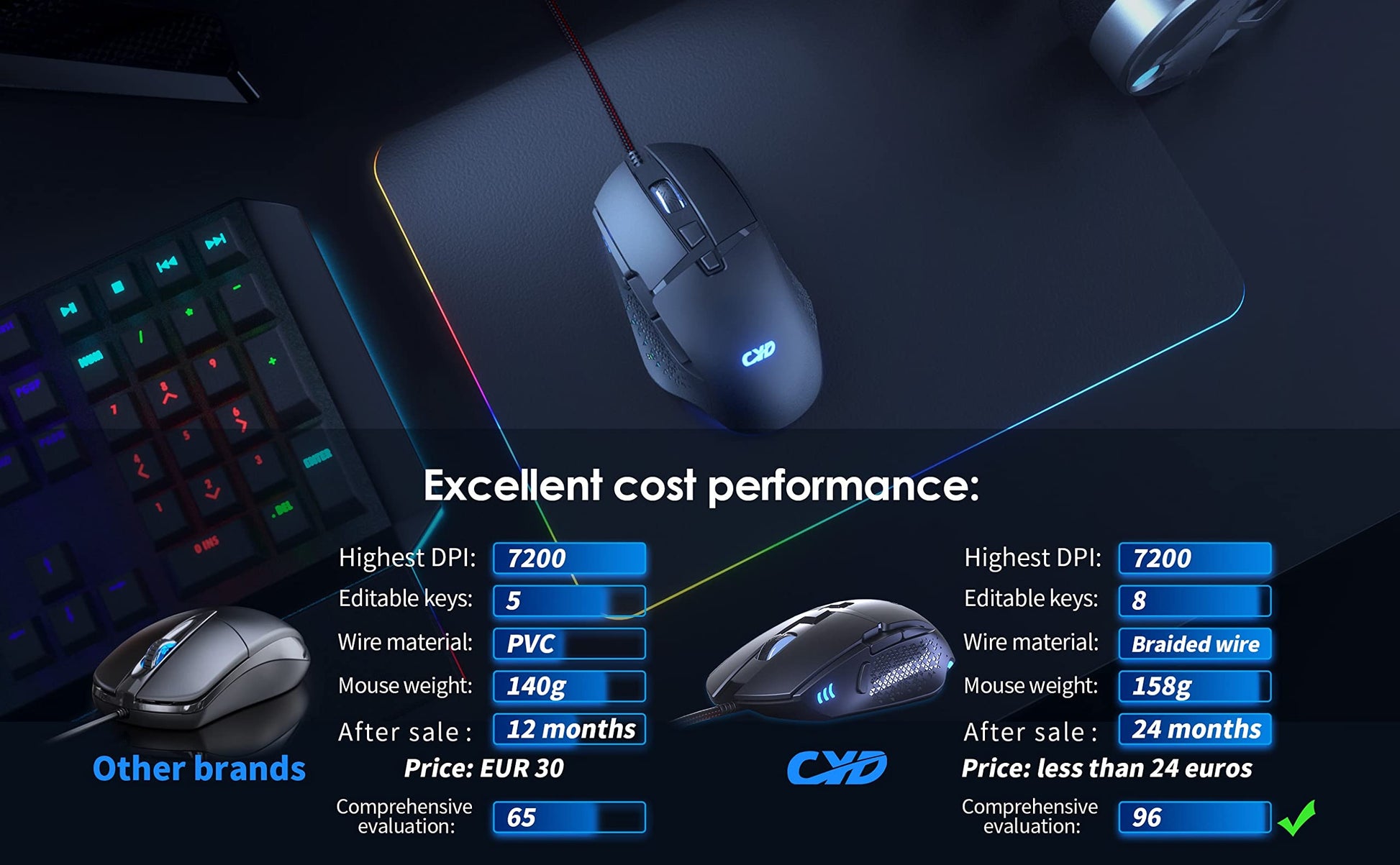 CYD C309 RGB Wired-Mouse for Laptop