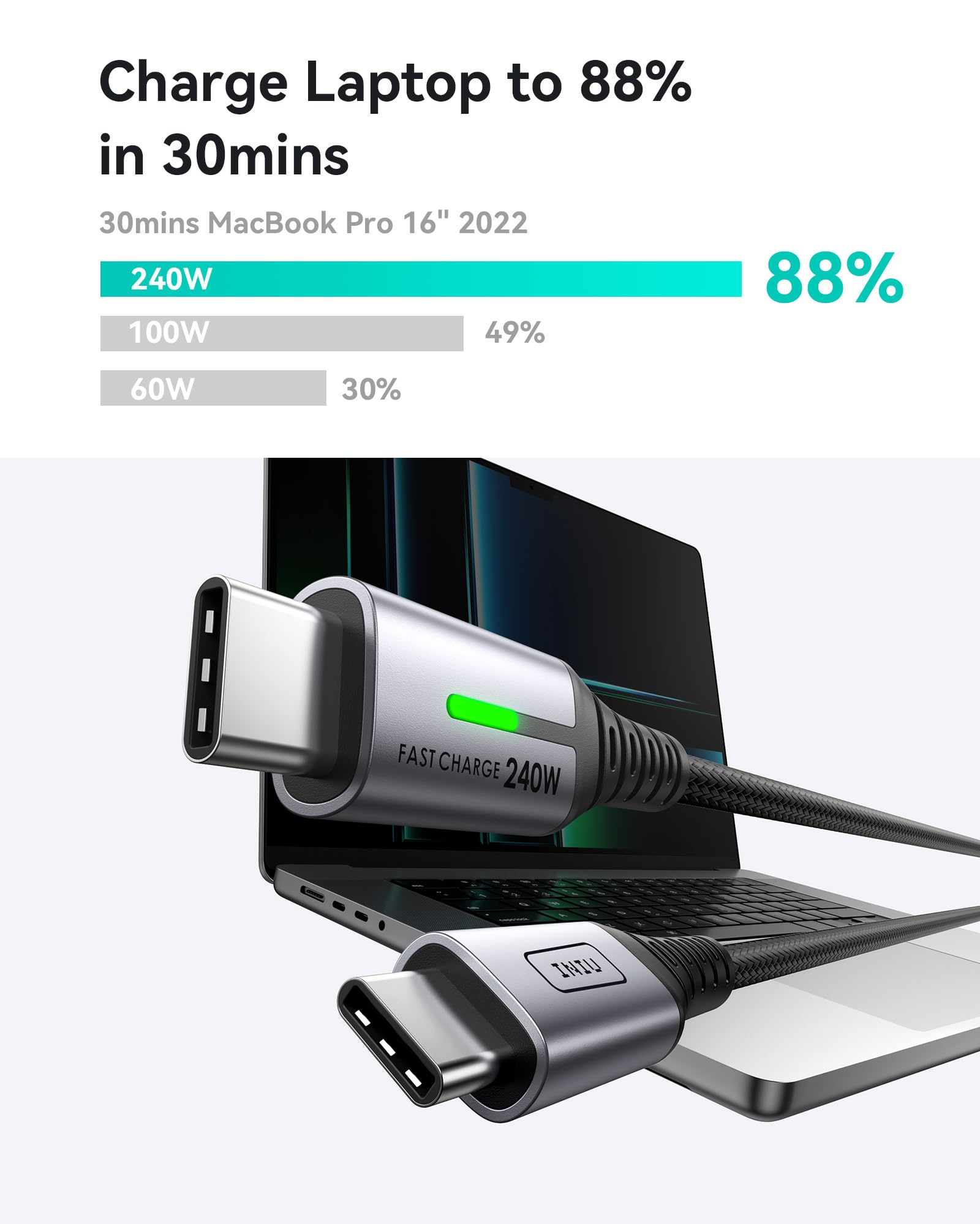 INIU 240W USB