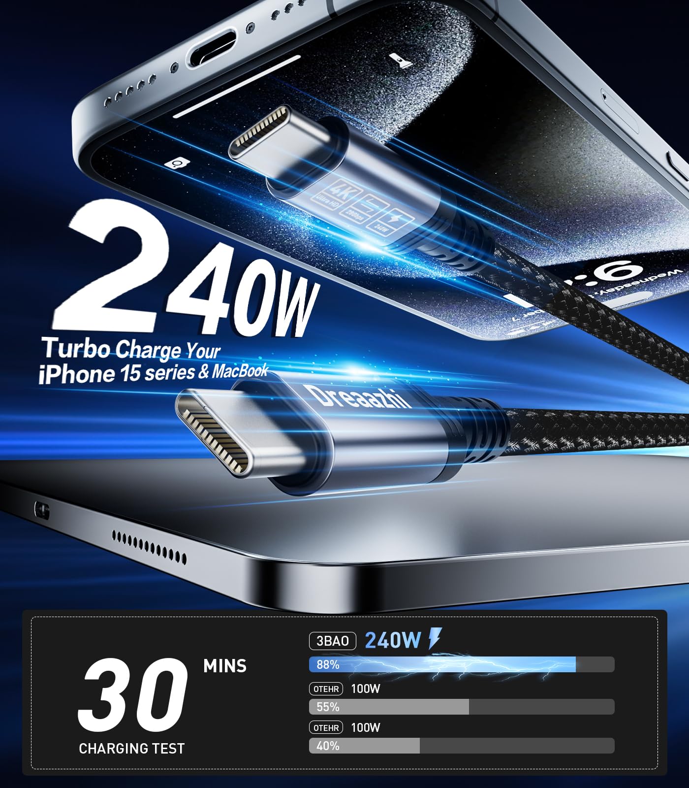 Dreaazhi USB C to USB