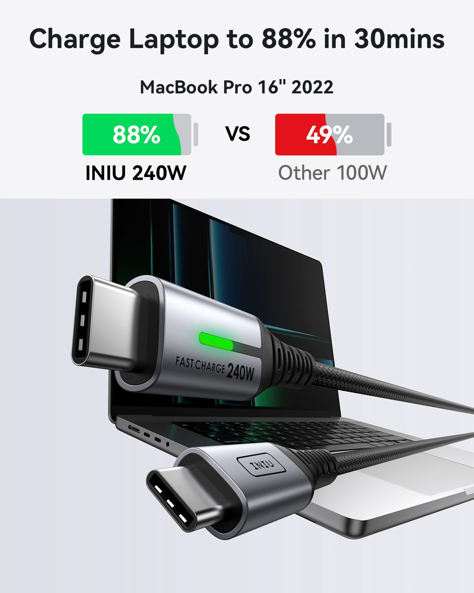 INIU 240W USB