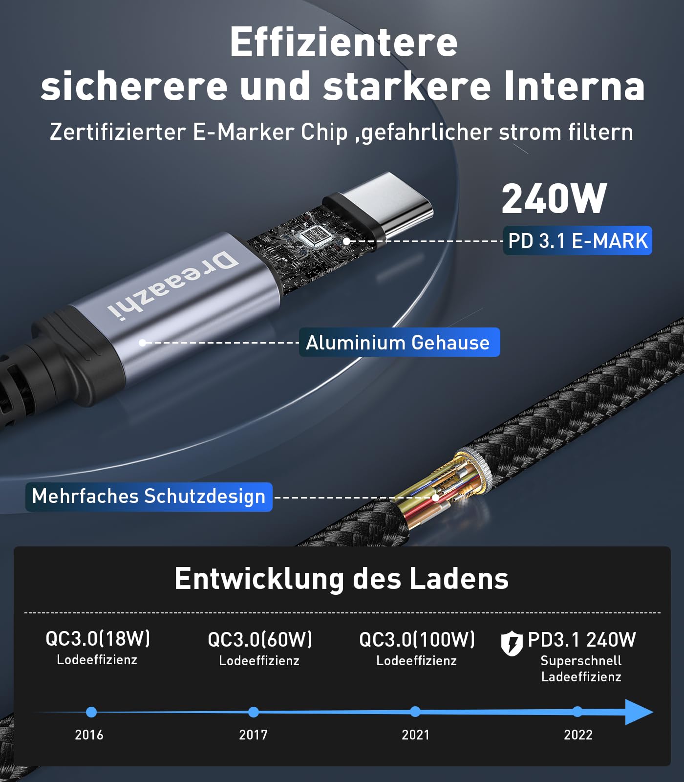 Dreaazhi USB C to USB